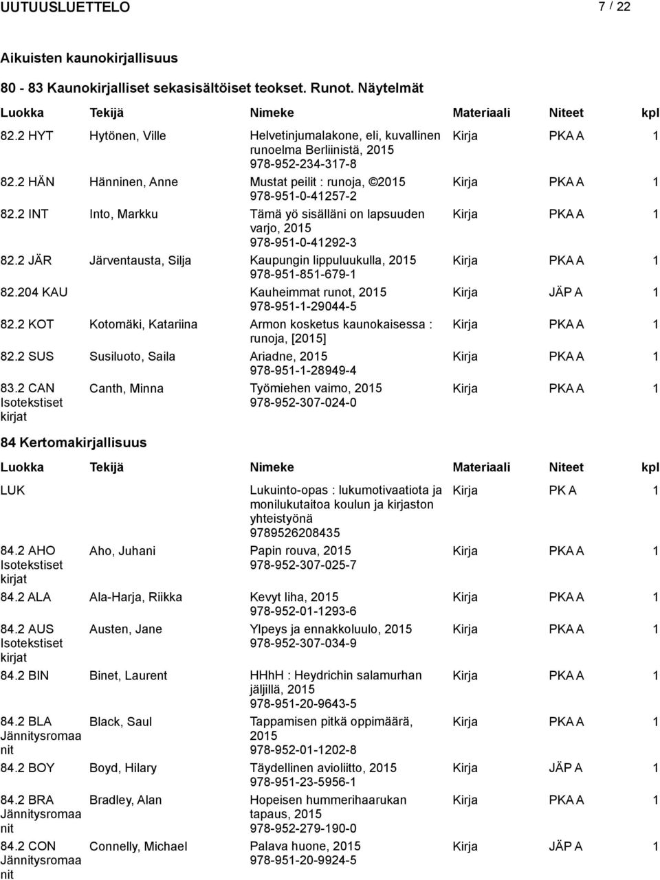 2 INT Into, Markku Tämä yö sisälläni on lapsuuden PKA A varjo, 205 978-95-0-4292-3 82.2 JÄR Järventausta, Silja Kaupungin lippuluukulla, 205 PKA A 978-95-85-679- 82.