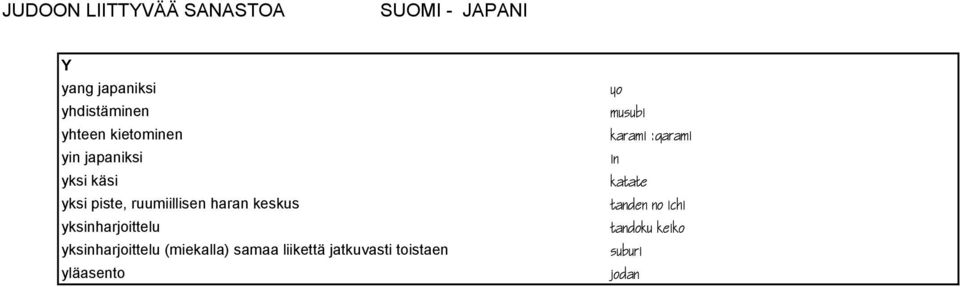 haran keskus yksinharjoittelu yksinharjoittelu