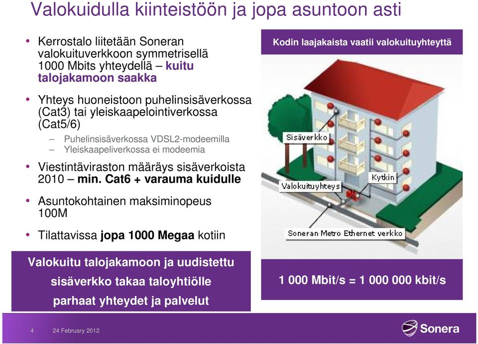 VDSL2-modeemilla Yleiskaapeliverkossa ei modeemia Viestintäviraston määräys sisäverkoista 2010 min.