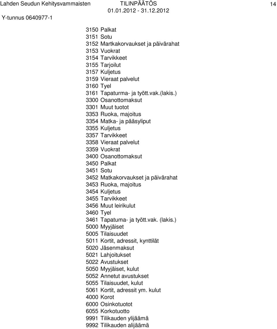 Matkakorvaukset ja päivärahat 3453 Ruoka, majoitus 3454 Kuljetus 3455 Tarvikkeet 3456 Muut leirikulut 3460 Tyel 3461 Tapatuma- ja tyött.vak. (lakis.