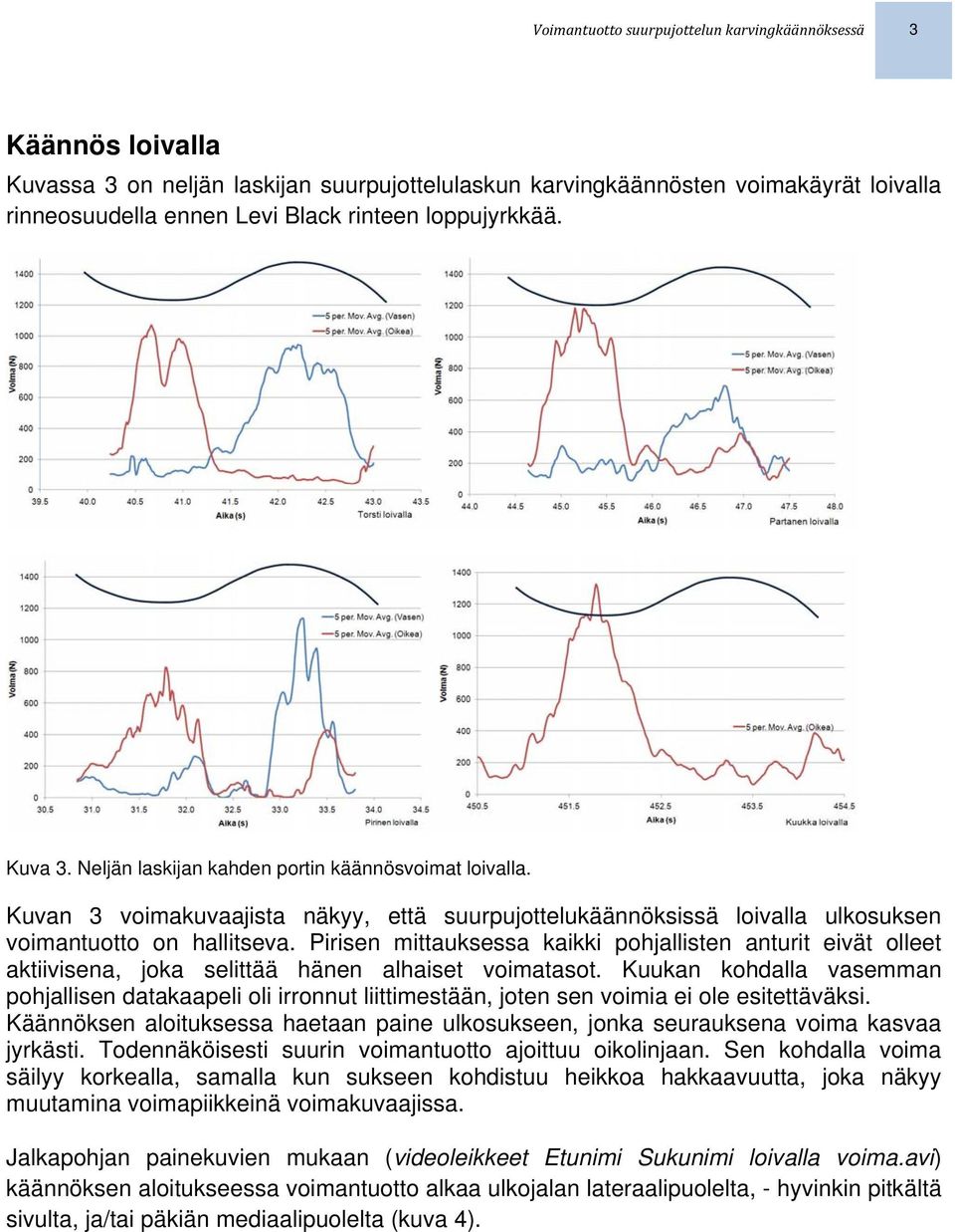 Pirisen mittauksessa kaikki pohjallisten anturit eivät olleet aktiivisena, joka selittää hänen alhaiset voimatasot.