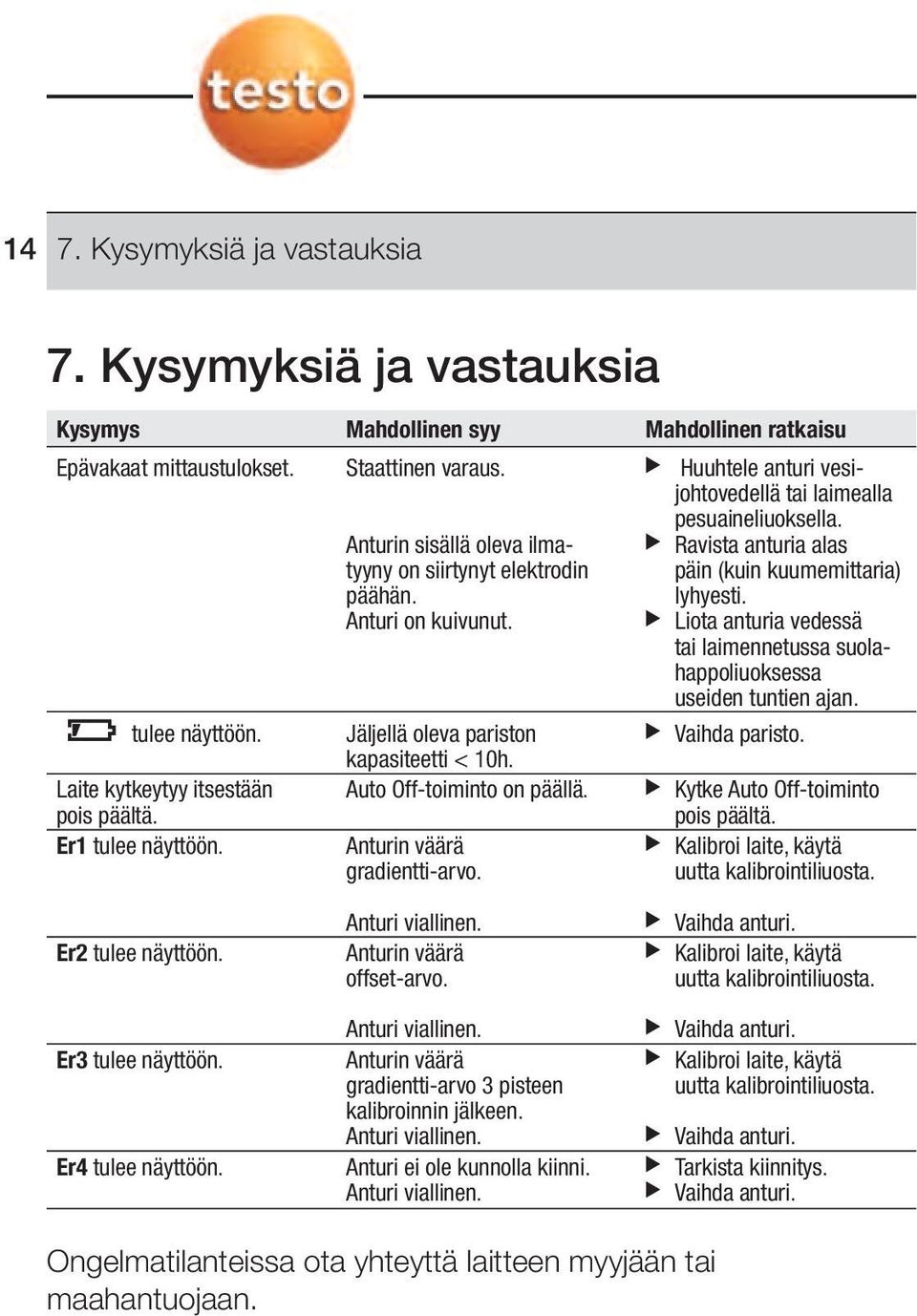 suolahappoliuoksessa useiden tuntien ajan tulee näyttöön Jäljellä oleva pariston Vaihda paristo kapasiteetti < 10h Laite kytkeytyy itsestään Auto Off-toiminto on päällä Kytke Auto Off-toiminto pois