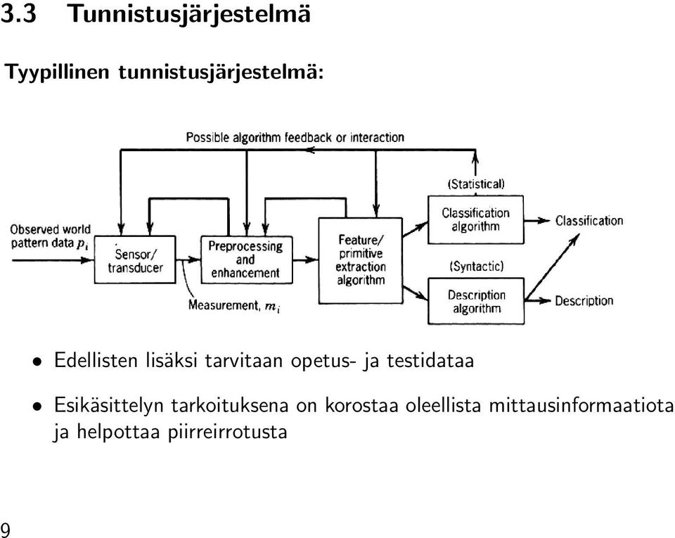 opetus- ja testidataa Esikäsittelyn tarkoituksena on