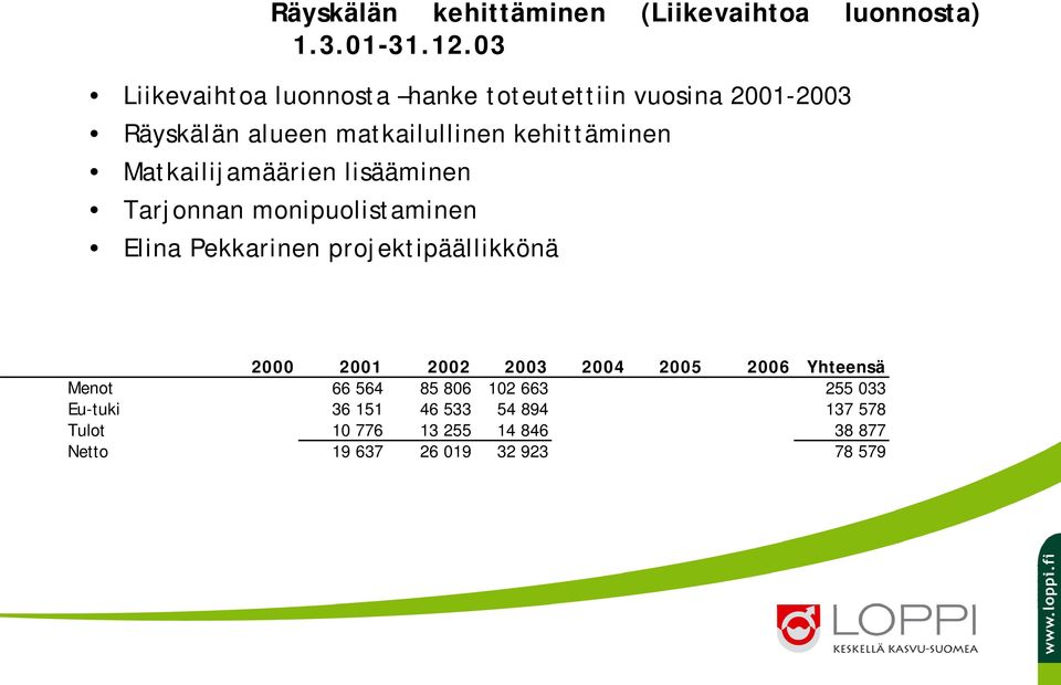 Matkailijamäärien lisääminen Tarjonnan monipuolistaminen Elina Pekkarinen projektipäällikkönä 2000 2001 2002