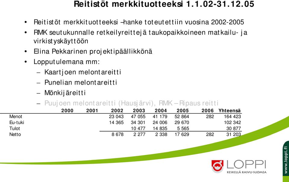 virkistyskäyttöön Elina Pekkarinen projektipäällikkönä Lopputulemana mm: Kaartjoen melontareitti Punelian melontareitti Mönkijäreitti Puujoen