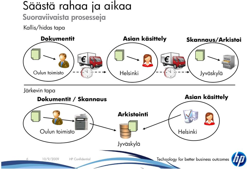 tapa Dokumentit / Skannaus Asian käsittely Arkistointi Oulun toimisto