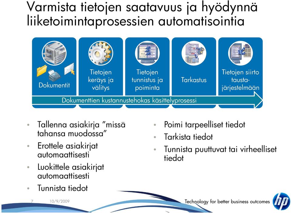käsittelyprosessi Tallenna asiakirja missä Poimi tarpeelliset tiedot tahansa muodossa Tarkista tiedot Erottele asiakirjat Tunnista