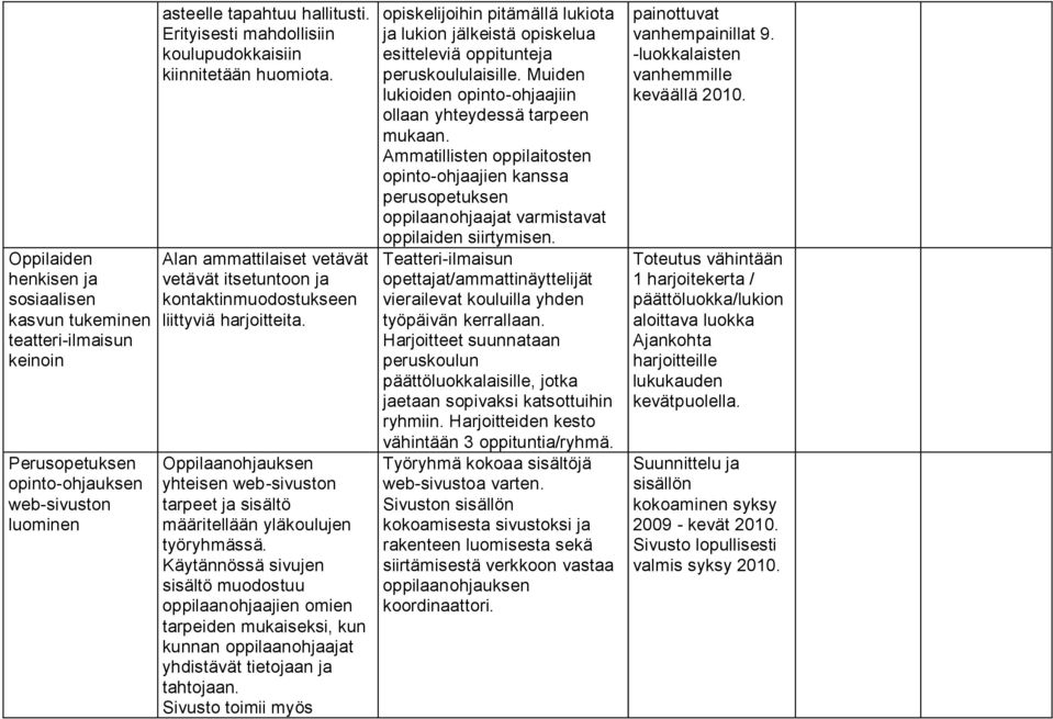 n yhteisen web-sivuston tarpeet ja sisältö määritellään yläkoulujen työryhmässä.