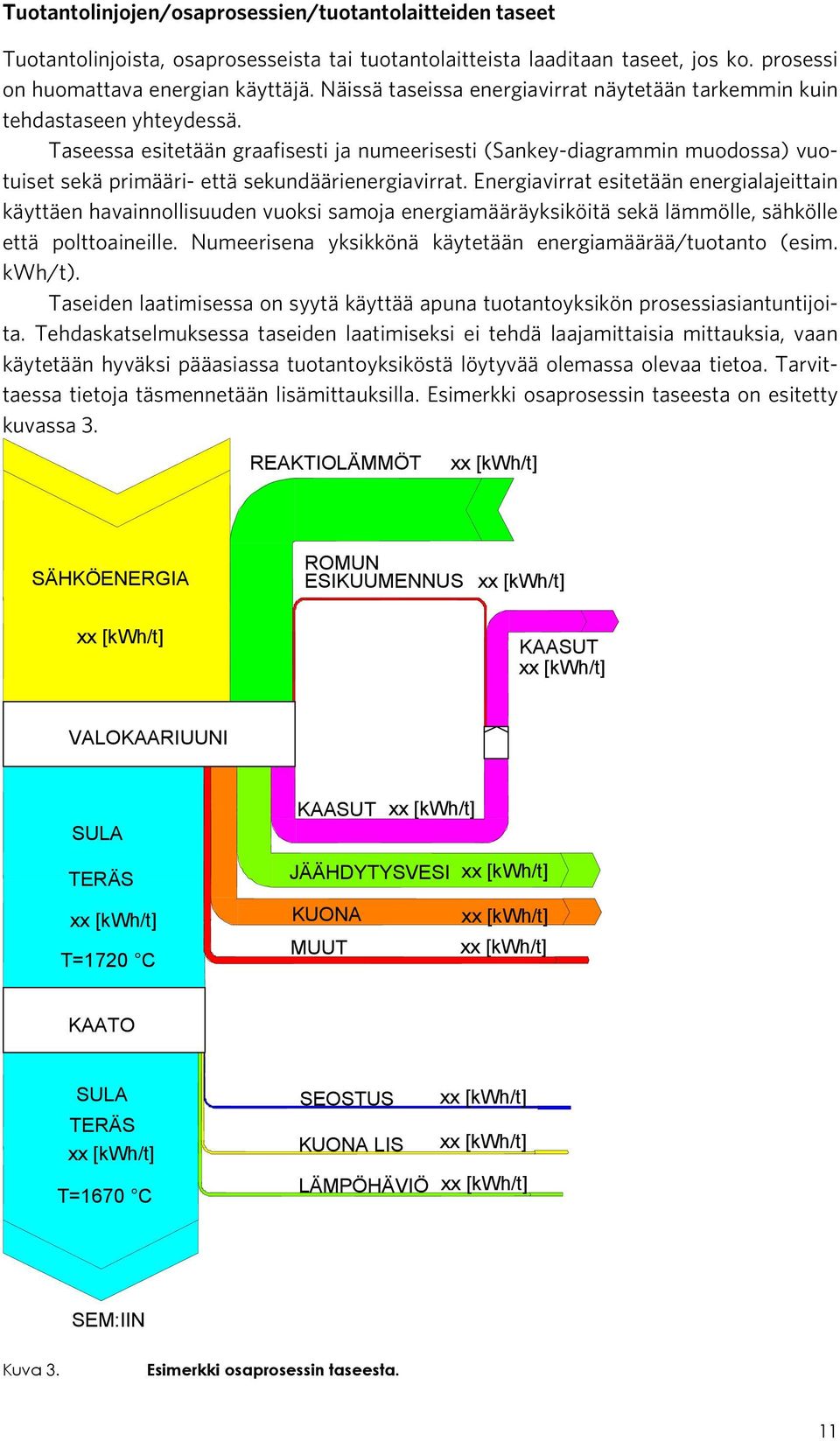 Taseessa esitetään graafisesti ja numeerisesti (Sankey-diagrammin muodossa) vuotuiset sekä primääri- että sekundäärienergiavirrat.