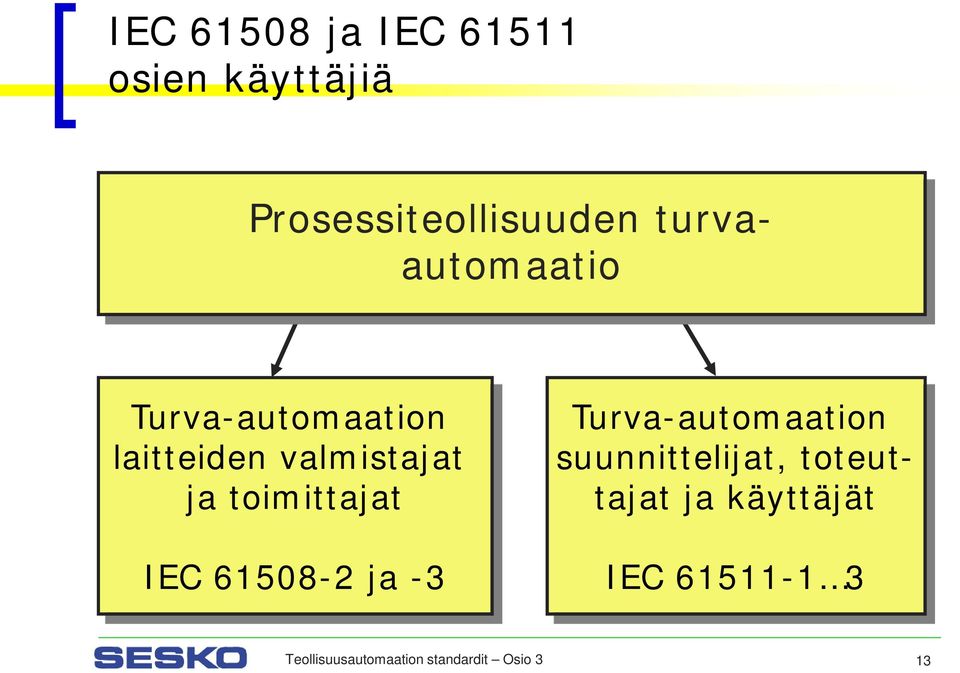 toimittajat IEC 61508-2 ja -3 Turva-automaation suunnittelijat,
