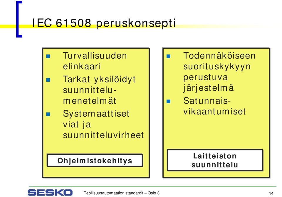 Todennäköiseen suorituskykyyn perustuva järjestelmä