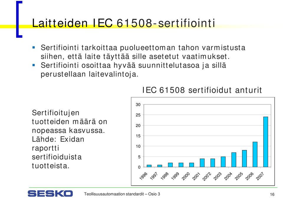 IEC 61508 sertifioidut anturit Sertifioitujen tuotteiden määrä on nopeassa kasvussa.