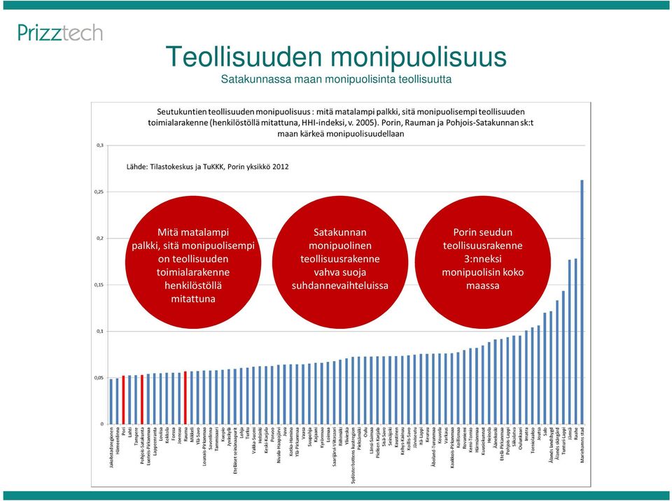 henkilöstöllä mitattuna Satakunnan monipuolinen teollisuusrakenne vahva suoja