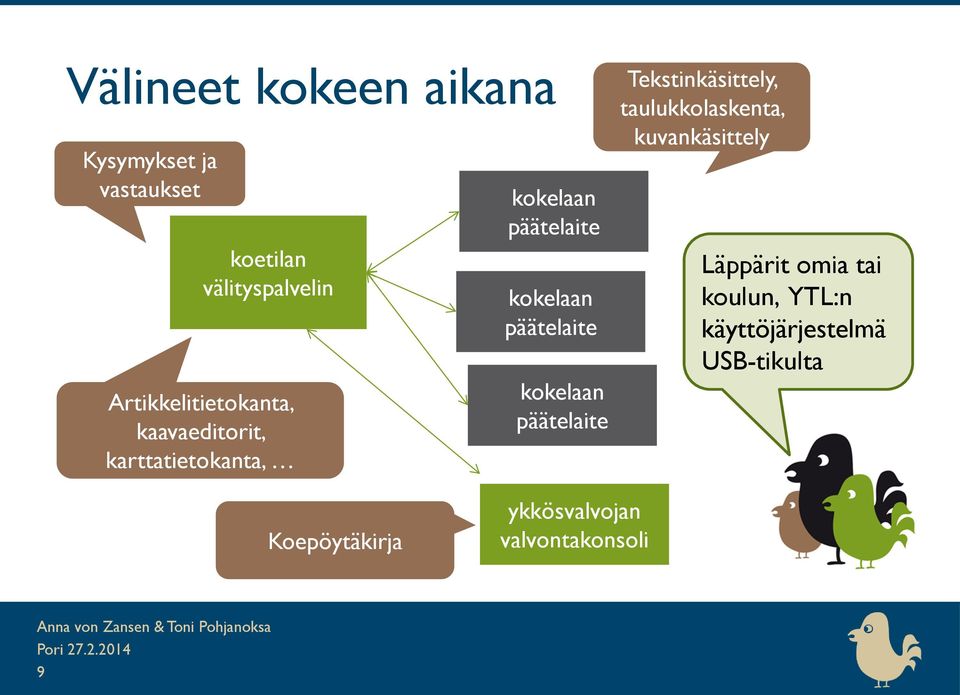 päätelaite kokelaan päätelaite Tekstinkäsittely, taulukkolaskenta, kuvankäsittely