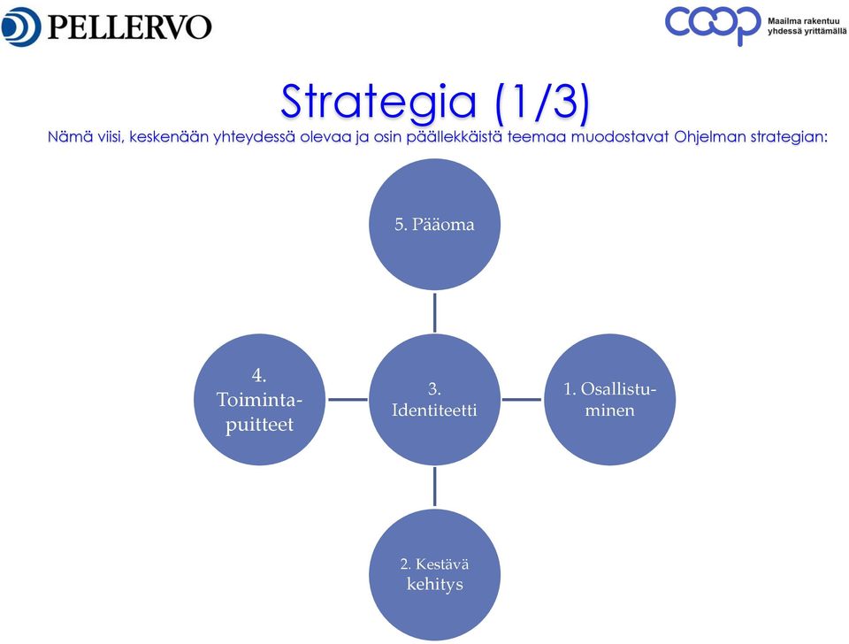 Ohjelman strategian: 5. Pääoma 4.