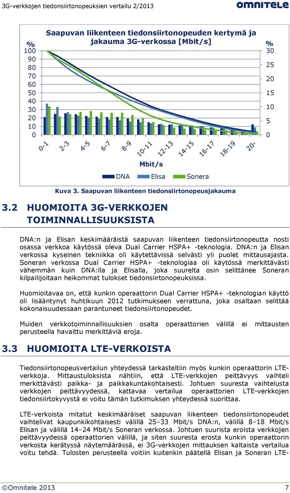 2 HUOMIOITA 3G-VERKKOJEN TOIMINNALLISUUKSISTA DNA:n ja Elisan keskimääräistä saapuvan liikenteen tiedonsiirtonopeutta nosti osassa verkkoa käytössä oleva Dual Carrier HSPA+ -teknologia.