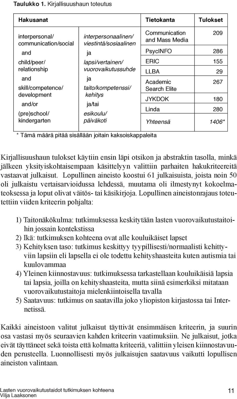 interpersonaalinen/ viestintä/sosiaalinen ja lapsi/vertainen/ vuorovaikutussuhde Communication and Mass Media 209 PsycINFO 286 ERIC 155 LLBA 29 ja Academic 267 taito/kompetenssi/ Search Elite kehitys