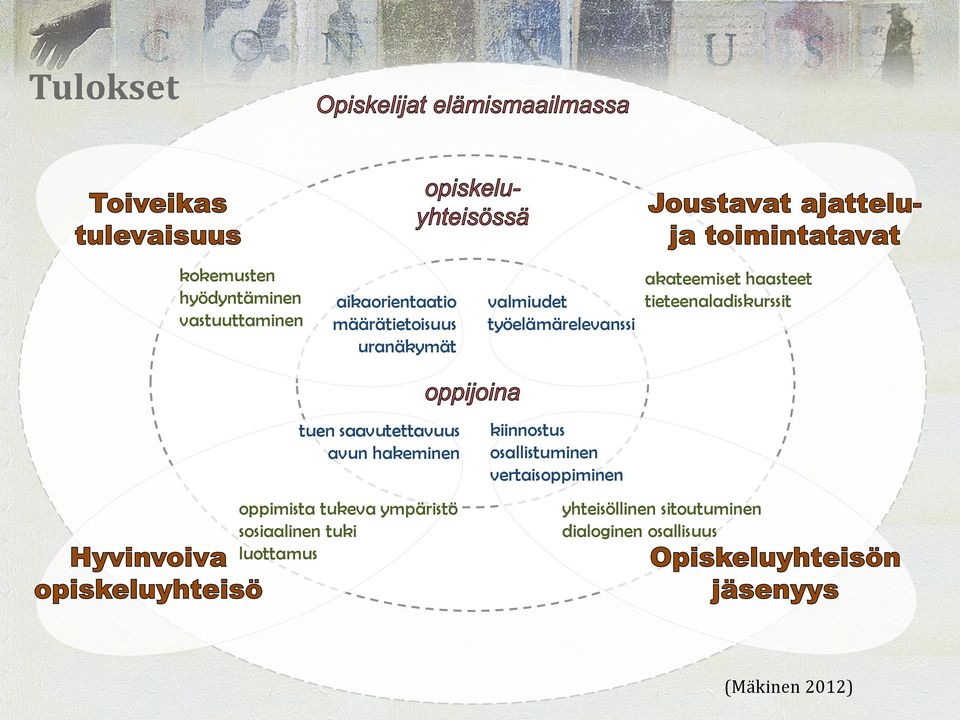 saavutettavuus avun hakeminen oppimista tukeva ympäristö sosiaalinen tuki luottamus