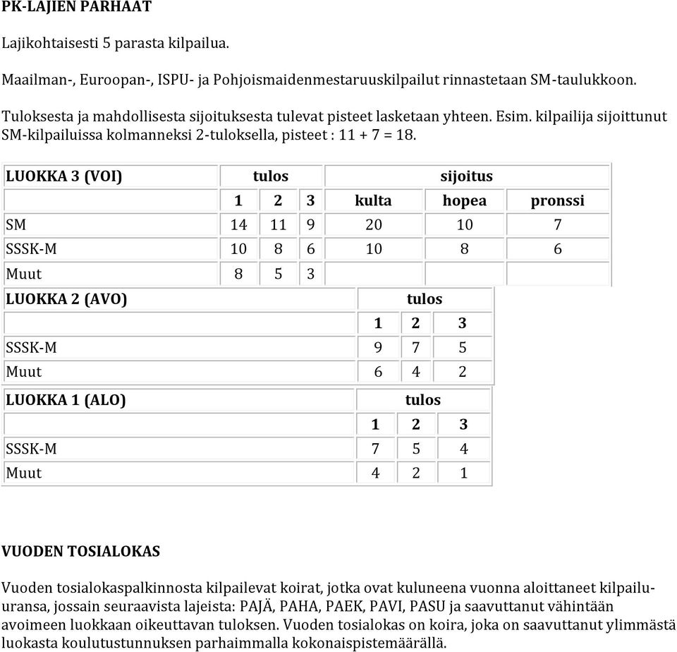 LUOKKA 3 (VOI) sijoitus 1 2 3 kulta hopea pronssi SM 14 11 9 20 10 7 SSSK-M 10 8 6 10 8 6 Muut 8 5 3 LUOKKA 2 (AVO) 1 2 3 SSSK-M 9 7 5 LUOKKA 1 (ALO) 1 2 3 SSSK-M 7 5 4 Muut 4 2 1 VUODEN TOSIALOKAS