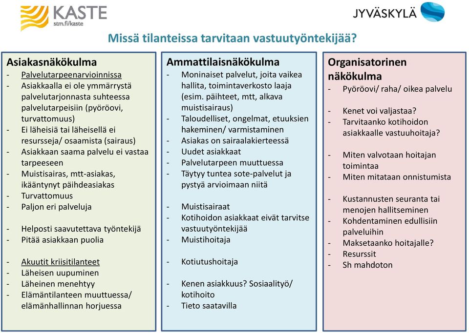 osaamista (sairaus) - Asiakkaan saama palvelu ei vastaa tarpeeseen - Muistisairas, mtt-asiakas, ikääntynyt päihdeasiakas - Turvattomuus - Paljon eri palveluja - Helposti saavutettava työntekijä -