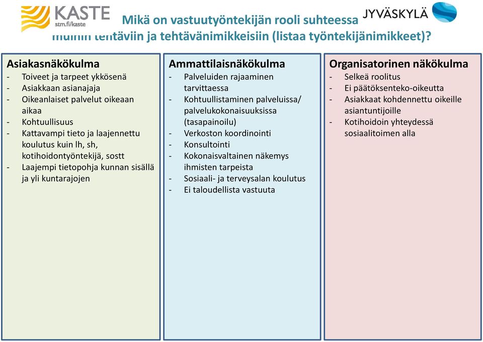 kotihoidontyöntekijä, sostt - Laajempi tietopohja kunnan sisällä ja yli kuntarajojen Ammattilaisnäkökulma - Palveluiden rajaaminen tarvittaessa - Kohtuullistaminen palveluissa/