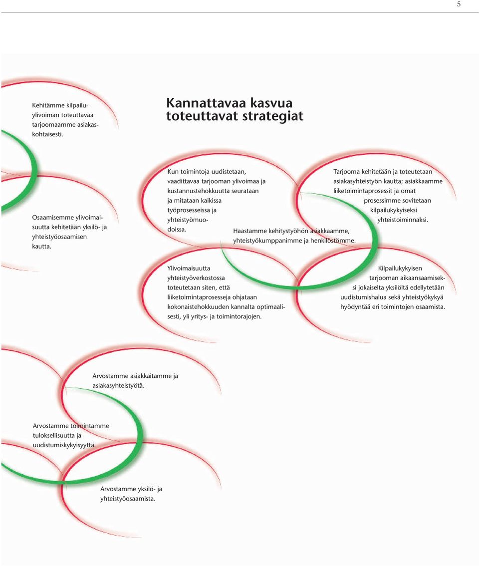 ja mitataan kaikissa prosessimme sovitetaan työprosesseissa ja kilpailukykyiseksi yhteistyömuodoissa. Haastamme kehitystyöhön asiakkaamme, yhteistoiminnaksi. yhteistyökumppanimme ja henkilöstömme.