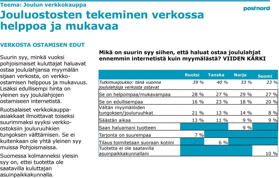 Ruotsalaiset verkkokauppaasiakkaat ilmoittavat toiseksi suurimmaksi syyksi verkkoostoksiin jouluruuhkien tungoksen välttämisen. Se ei kuitenkaan ole yhtä yleinen syy muissa Pohjoismaissa.