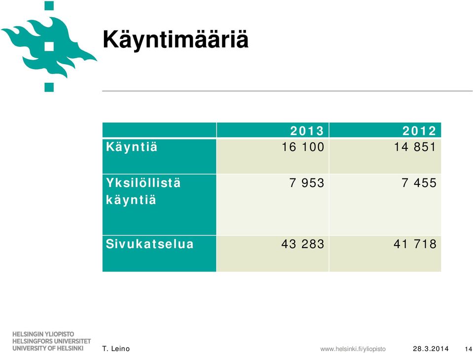 Yksilöllistä käyntiä 7 953 7