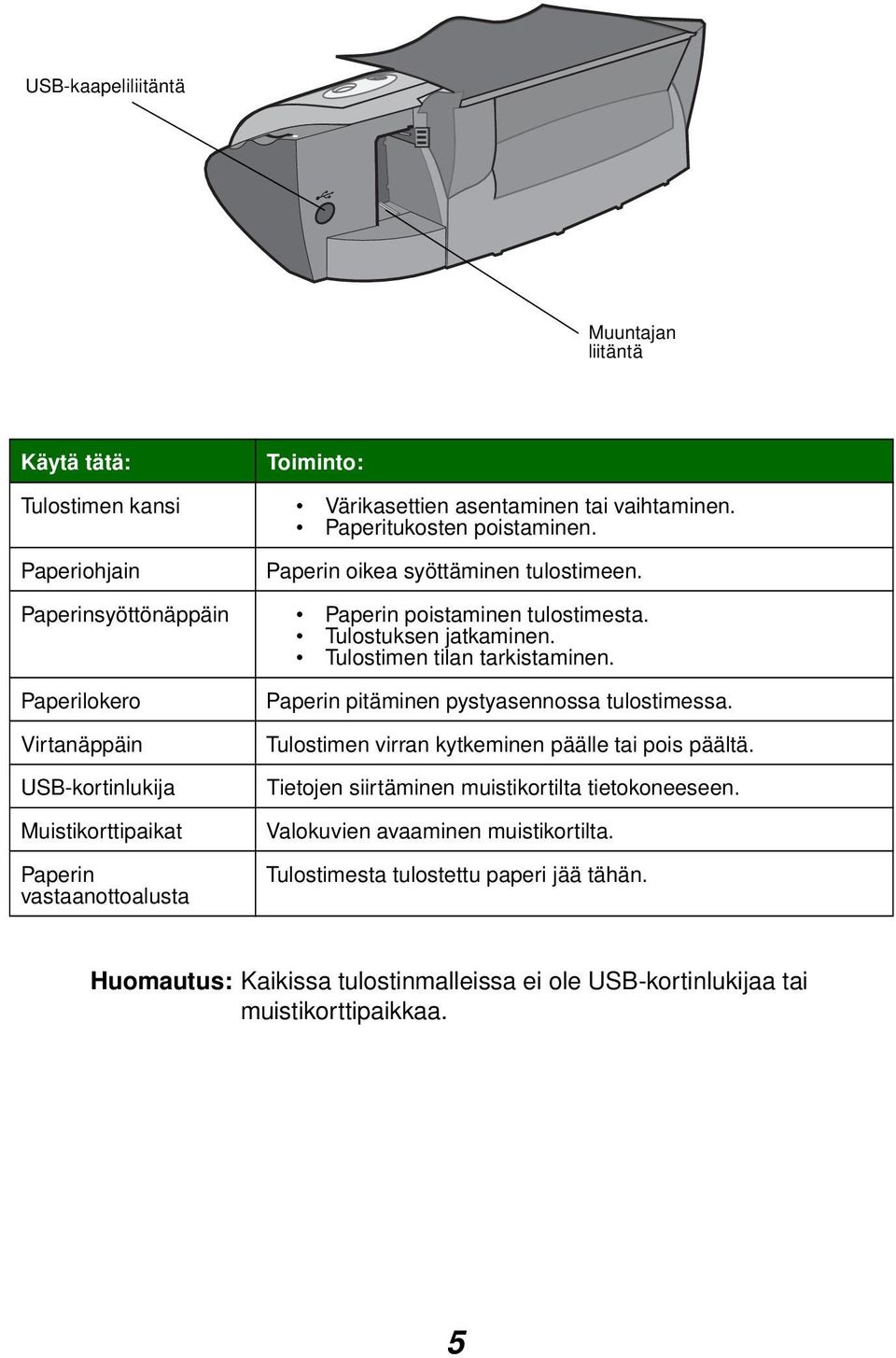 Paperilokero Virtanäppäin USB-kortinlukija Muistikorttipaikat Paperin vastaanottoalusta Paperin pitäminen pystyasennossa tulostimessa.