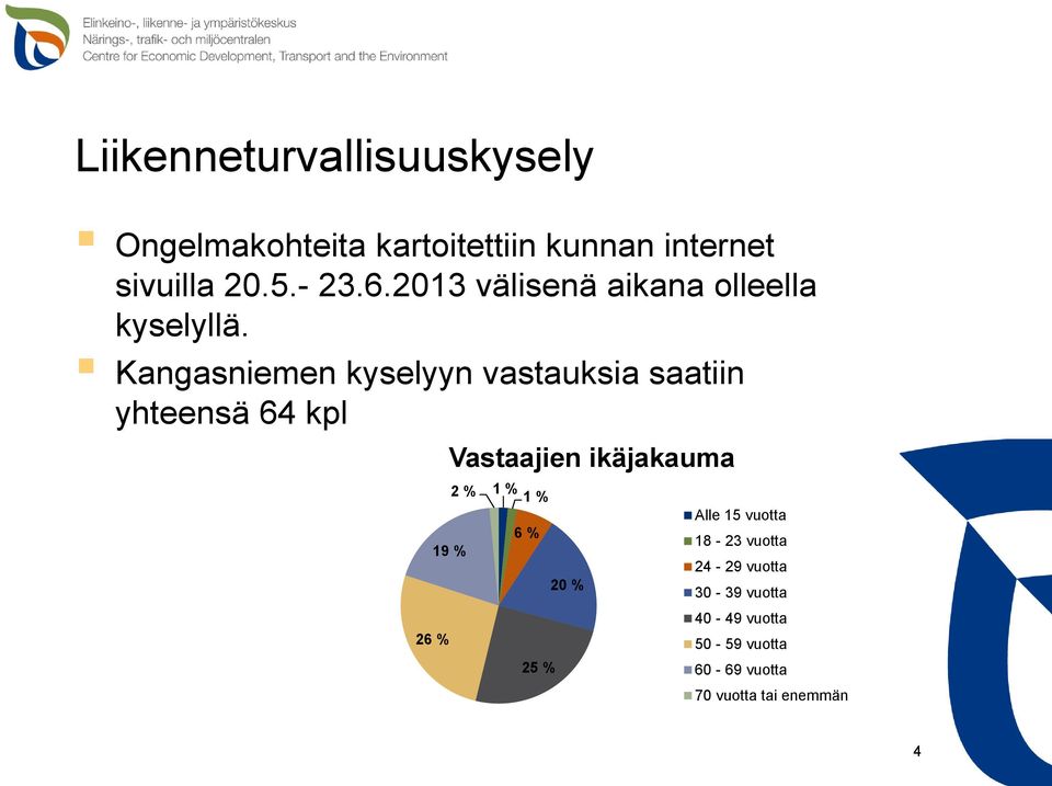 Kangasniemen kyselyyn vastauksia saatiin yhteensä 64 kpl 26 % Vastaajien ikäjakauma 2 % 19