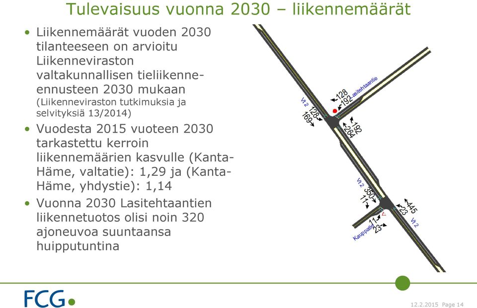 2015 vuoteen 2030 tarkastettu kerroin liikennemäärien kasvulle (Kanta- Häme, valtatie): 1,29 ja (Kanta- Häme,