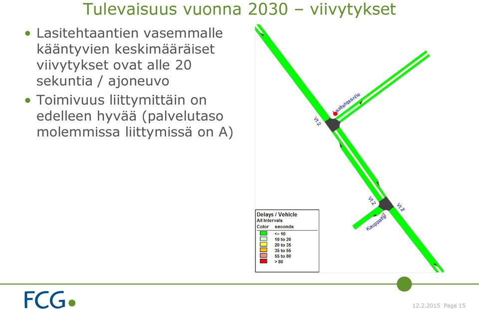 20 sekuntia / ajoneuvo Toimivuus liittymittäin on edelleen