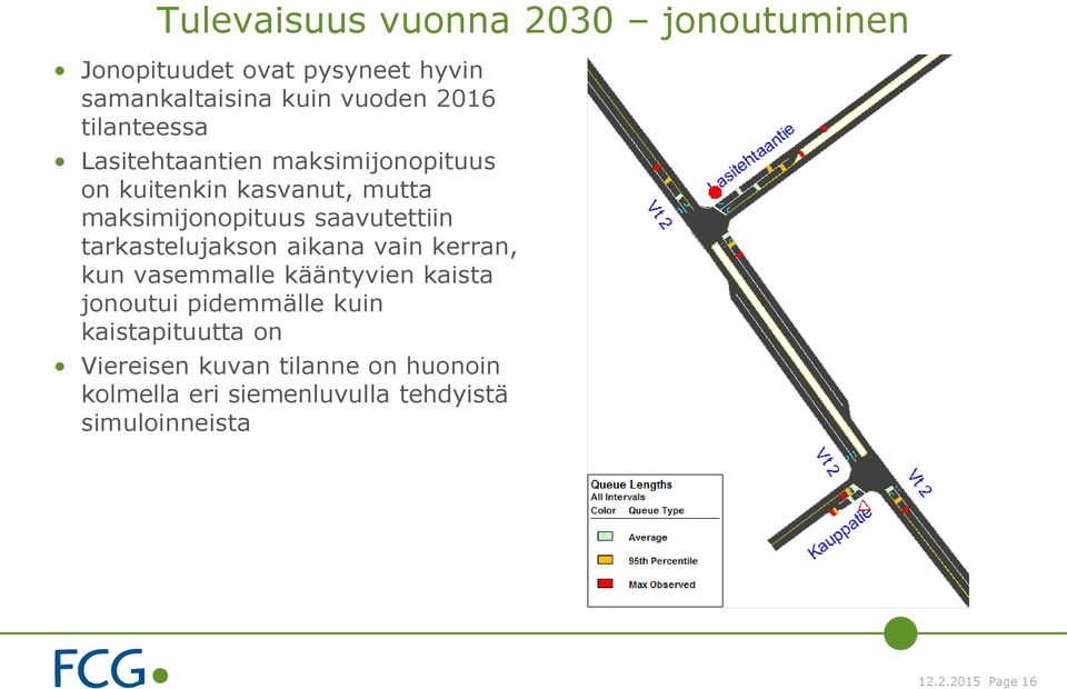 tarkastelujakson aikana vain kerran, kun vasemmalle kääntyvien kaista jonoutui pidemmälle kuin