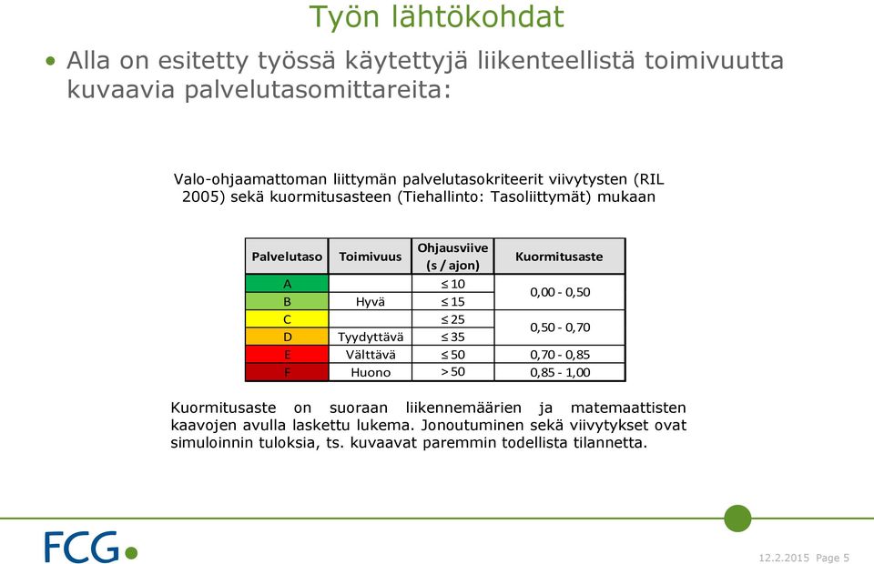 Kuormitusaste A C 10 25 B D Hyvä Tyydyttävä 15 35 0,00-0,50 0,50-0,70 E Välttävä 50 0,70-0,85 F Huono > 50 0,85-1,00 Kuormitusaste on suoraan