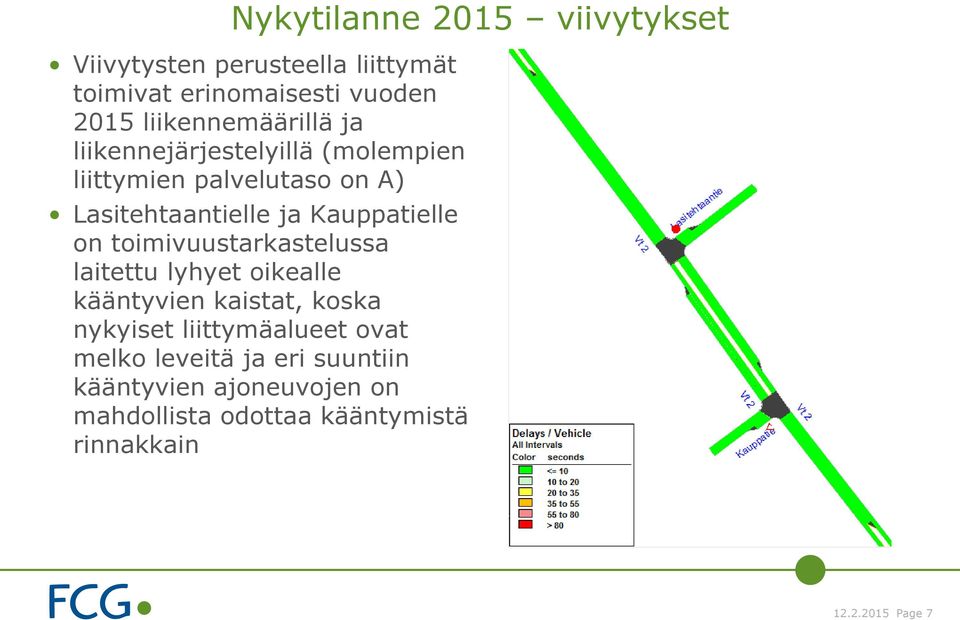 Kauppatielle on toimivuustarkastelussa laitettu lyhyet oikealle kääntyvien kaistat, koska nykyiset