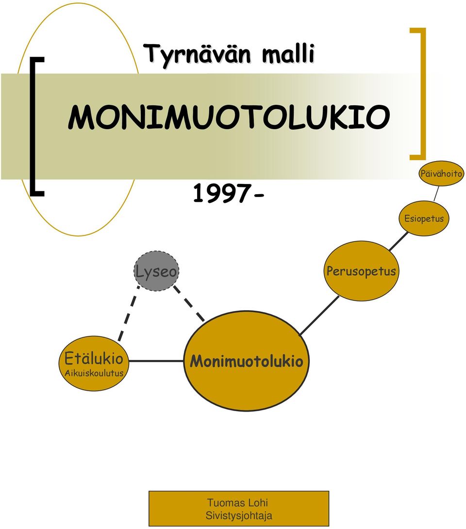 Perusopetus Etälukio Aikuiskoulutus