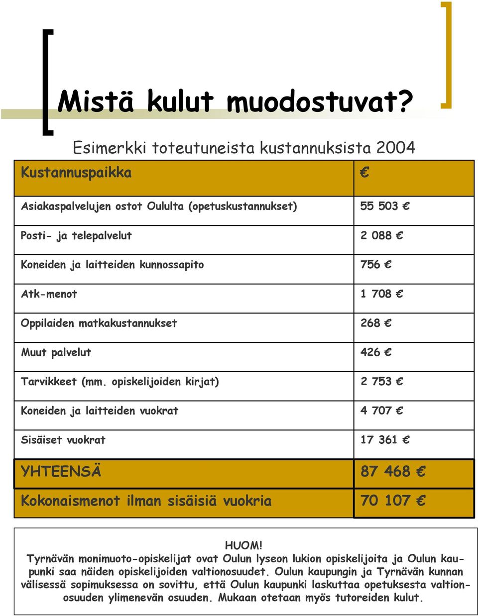 Atk-menot 1 708 Oppilaiden matkakustannukset 268 Muut palvelut 426 Tarvikkeet (mm.