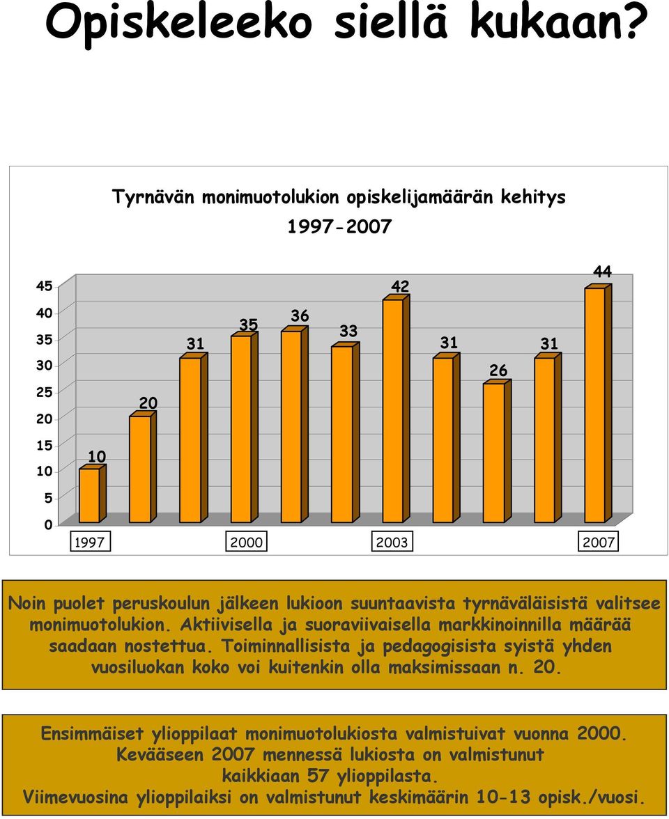 jälkeen lukioon suuntaavista tyrnäväläisistä valitsee monimuotolukion. Aktiivisella ja suoraviivaisella markkinoinnilla määrää saadaan nostettua.