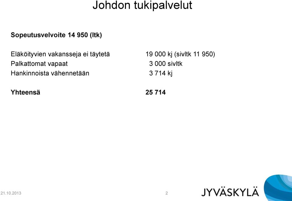 (sivltk 11 950) Palkattomat vapaat 3 000 sivltk