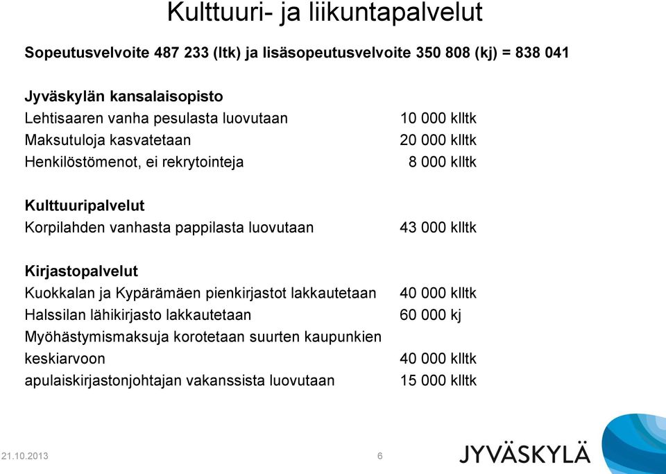 vanhasta pappilasta luovutaan 43 000 klltk Kirjastopalvelut Kuokkalan ja Kypärämäen pienkirjastot lakkautetaan Halssilan lähikirjasto lakkautetaan