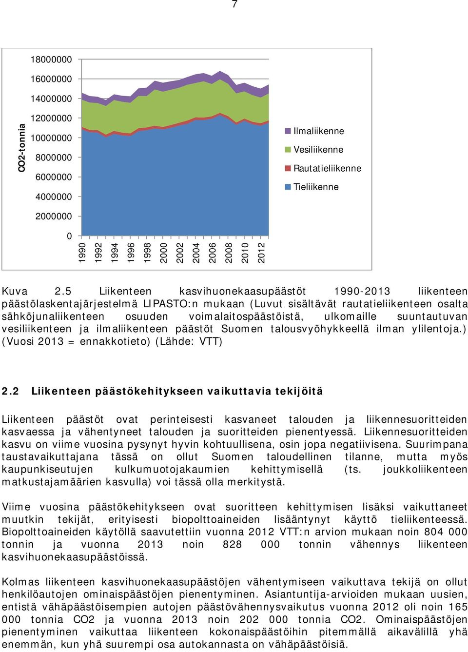 5 Liikenteen kasvihuonekaasupäästöt 1990-2013 liikenteen päästölaskentajärjestelmä LIPASTO:n mukaan (Luvut sisältävät rautatieliikenteen osalta sähköjunaliikenteen osuuden voimalaitospäästöistä,