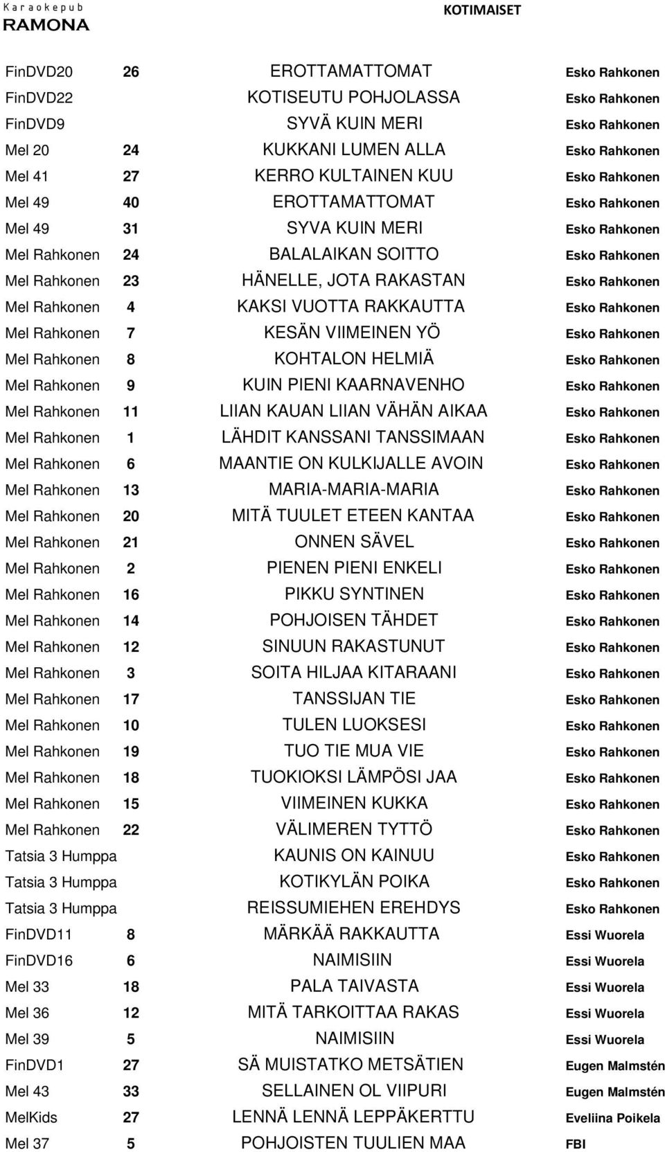 Rahkonen 4 KAKSI VUOTTA RAKKAUTTA Esko Rahkonen Mel Rahkonen 7 KESÄN VIIMEINEN YÖ Esko Rahkonen Mel Rahkonen 8 KOHTALON HELMIÄ Esko Rahkonen Mel Rahkonen 9 KUIN PIENI KAARNAVENHO Esko Rahkonen Mel