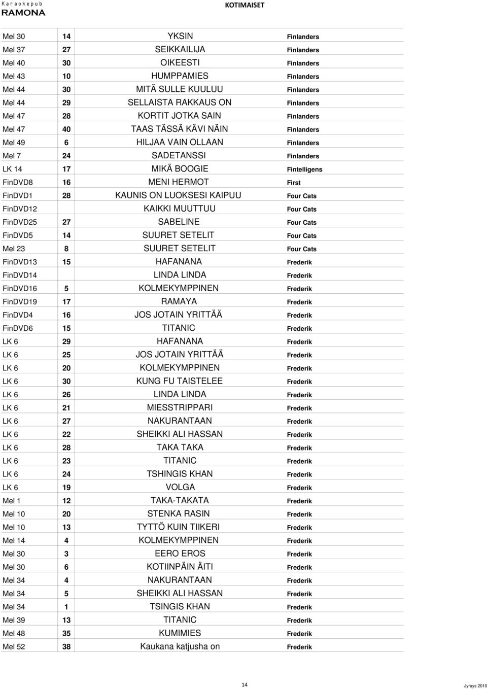 FinDVD8 16 MENI HERMOT First FinDVD1 28 KAUNIS ON LUOKSESI KAIPUU Four Cats FinDVD12 KAIKKI MUUTTUU Four Cats FinDVD25 27 SABELINE Four Cats FinDVD5 14 SUURET SETELIT Four Cats Mel 23 8 SUURET