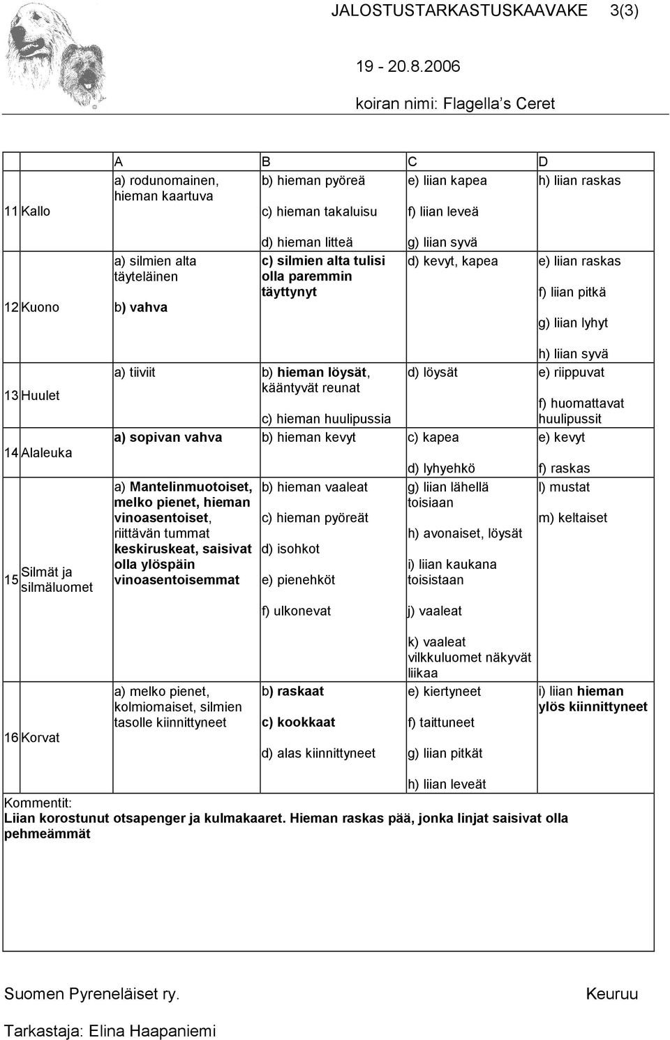 tiiviit b) hieman löysät, kääntyvät reunat c) hieman huulipussia a) sopivan vahva b) hieman kevyt c) kapea a) Mantelinmuotoiset, melko pienet, hieman vinoasentoiset, riittävän tummat keskiruskeat,