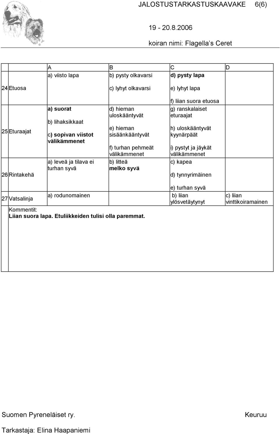 välikämmenet b) litteä melko syvä f) liian suora etuosa g) ranskalaiset eturaajat h) uloskääntyvät kyynärpäät i) pystyt ja jäykät välikämmenet c) kapea d)