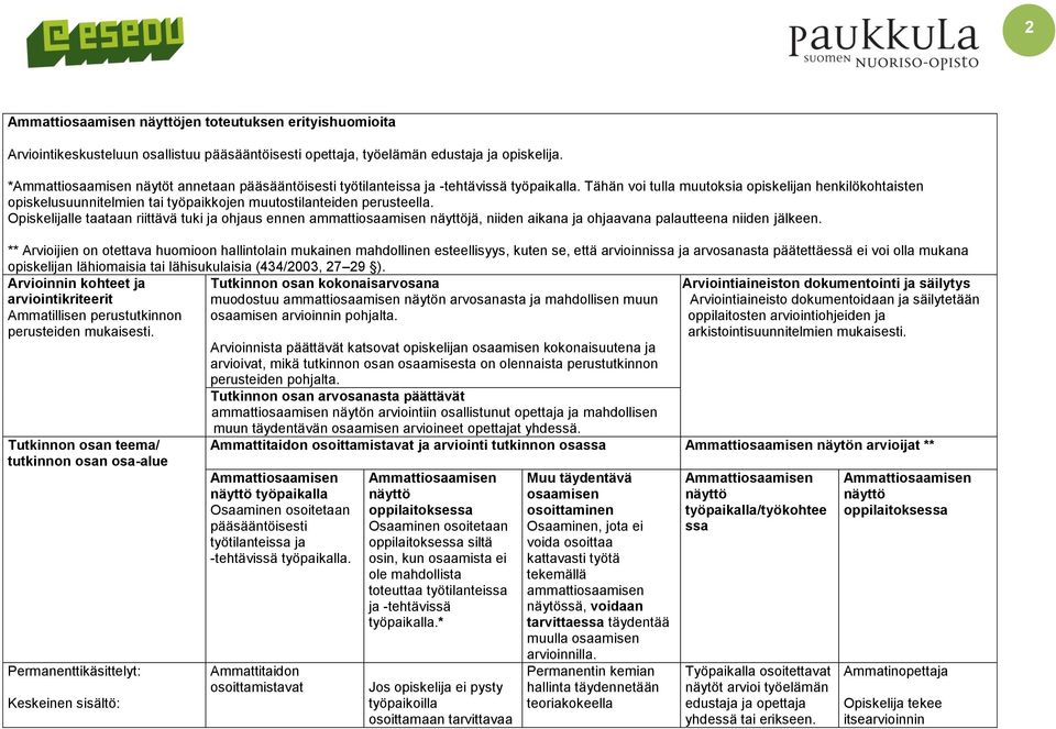 Tähän voi tulla muutoksia opiskelijan henkilökohtaisten opiskelusuunnitelmien tai työpaikkojen muutostilanteiden perusteella.