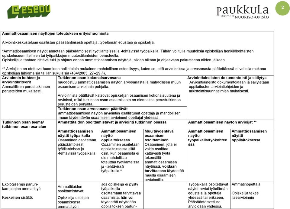 Tähän voi tulla muutoksia opiskelijan henkilökohtaisten opiskelusuunnitelmien tai työpaikkojen muutostilanteiden perusteella.