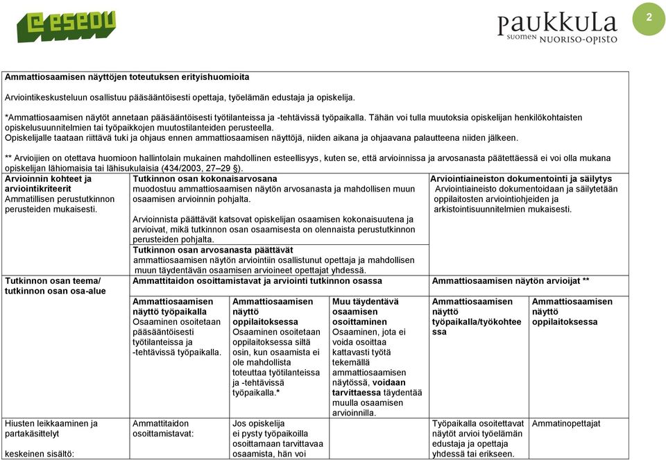 Tähän voi tulla muutoksia opiskelijan henkilökohtaisten opiskelusuunnitelmien tai työpaikkojen muutostilanteiden perusteella.