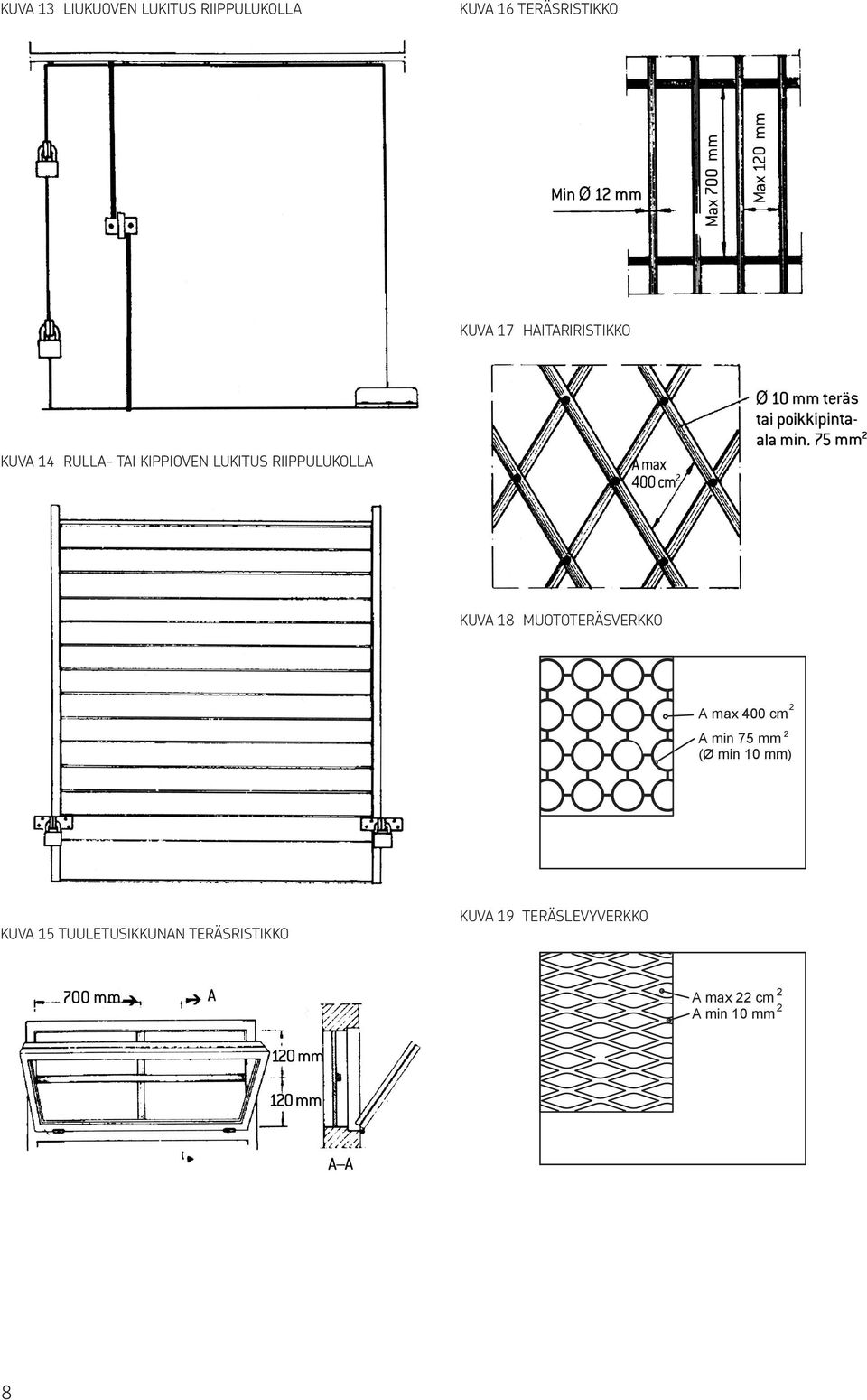 18 MUOTOTERÄSVERKKO A max 400 cm A min 75 mm (Ø min 10 mm) 2 2 KUVA 15