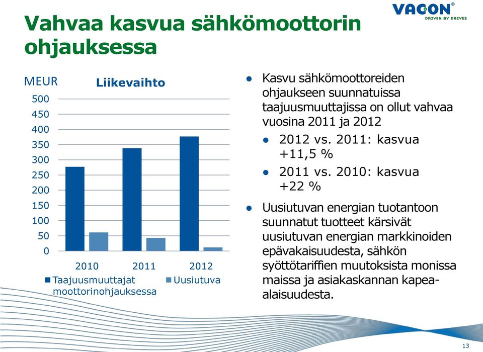 2012 2012 vs. 2011: kasvua +11,5 % 2011 vs.